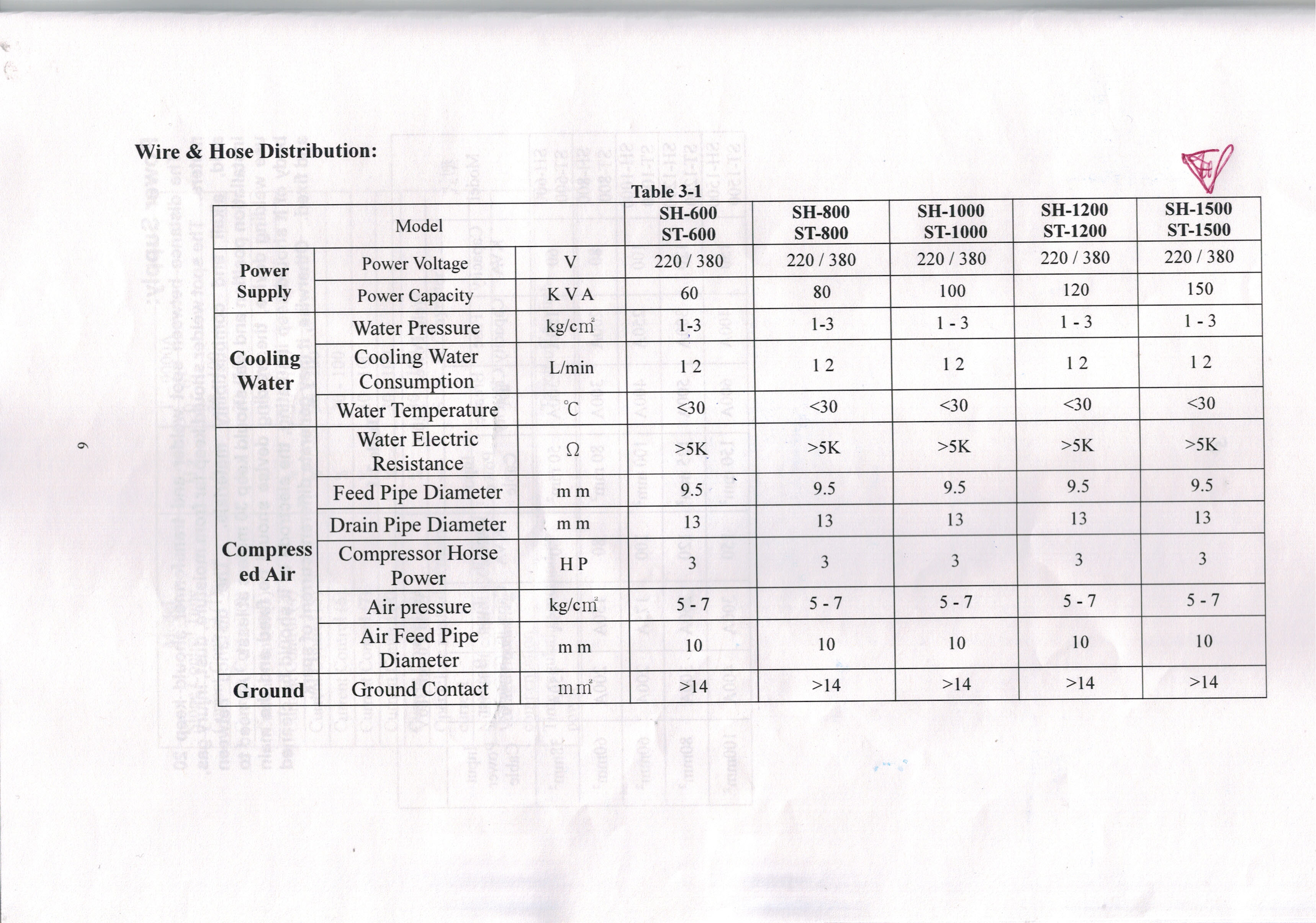 Тавровая контактная сварка ST-1500